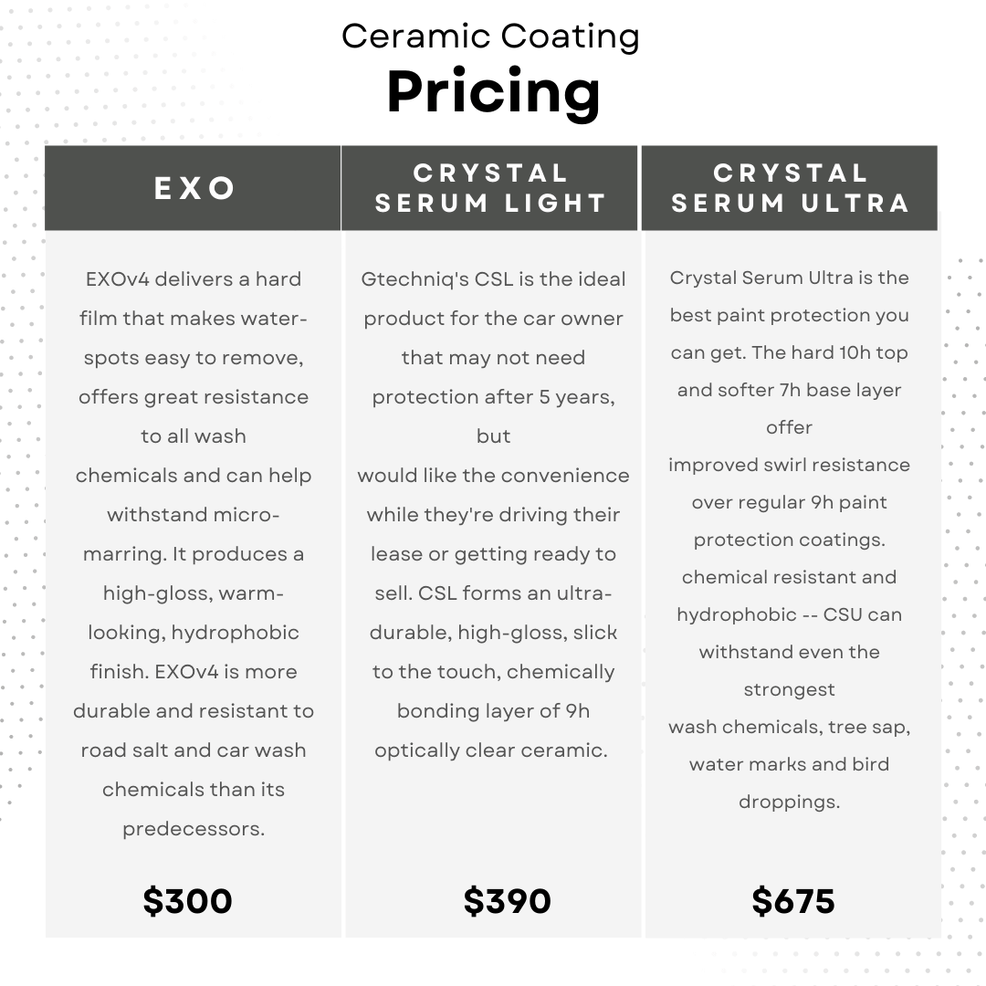 Ceramic Coating Pricing & Costs